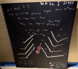 A structured diagram centered on layering. Text describes lines placed tightly together forming zigzags and parallel structures, building into a 'wall' with multiple layers. White angled lines repeat in stacked formations on both sides, framing a central cluster of colored dots. The imagery conveys accumulation, density, and echoing interactions, with notes referencing looping and reflections.