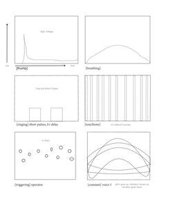 An image shows a white document featuring six rough waveform illustrations arranged two across and three down. Each waveform corresponds to a distinct sound explored in Pulses, part of the installation Total Running Time. The sounds include: [thump], [breathing], [ringing] short pulses with left/right delay, [touchtone], [triggering] operator, and [constant] voice 1—offering a visual map of the work’s sonic textures and rhythms.